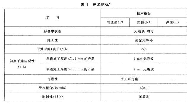 手艺指标