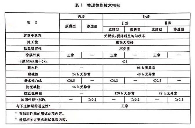 鎶鏈寚鏍