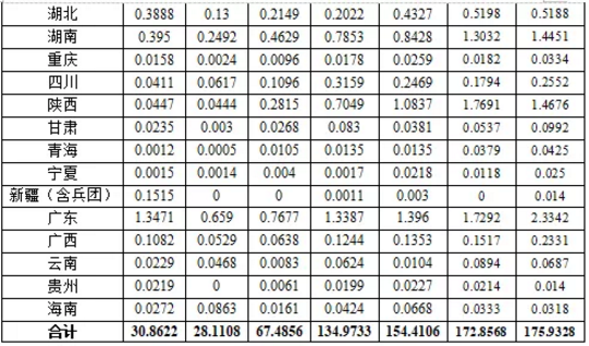 湖北意昂F凯捷绿色能源有限公司